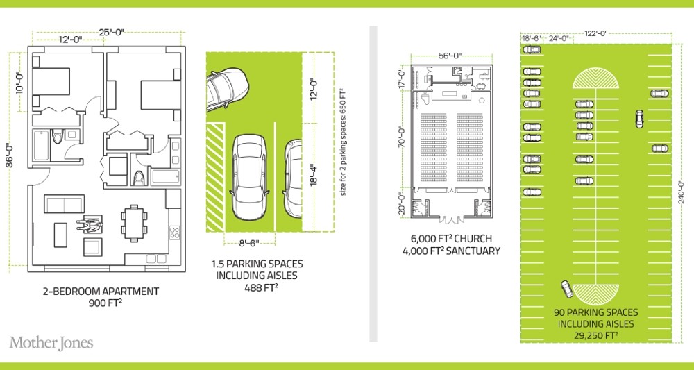 Parking Diagram Mother Jones