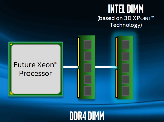 Intel Dimm 100609149 Orig