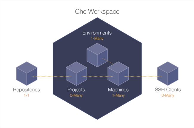 Img Features A New Kind Of Workspace