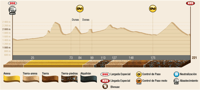 Perfil Etapa 11
