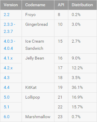 January 2016 Data Table