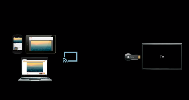Chromecast