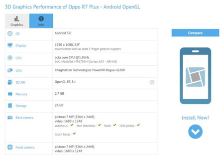 Oppo R7 Plus se deja ver por GFXBench antes de tiempo: mucha potencia y cámaras gemelas