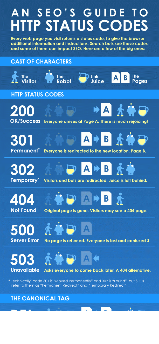 guía seo de códigos de estado HTTP