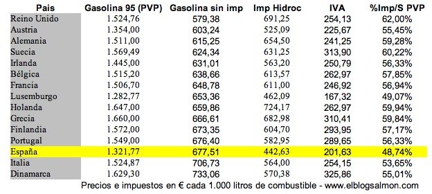 GASOLINA DERIVADOS gasolina derivados: