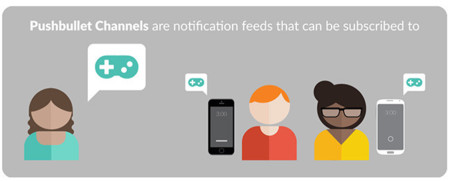 PushBullet presenta Channels, suscríbete a las notificaciones que más te interesan