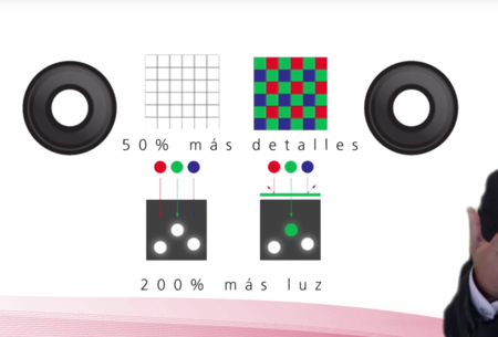 Doble sensor en Huawei