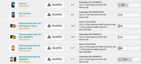 Samsung y HTC pillados haciendo trampas en 3DMark de Android