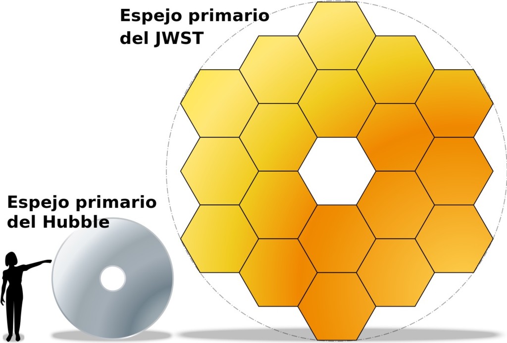 Jwst Hst Primary Mirrors