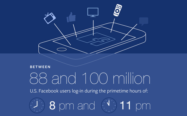 Facebook Audiencia