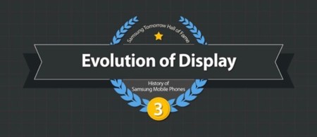25 años de evolución de la tecnología de pantallas en móviles según Samsung (INFOGRAFÍA)