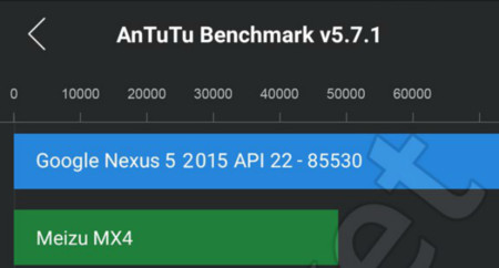 Un supuesto Nexus 5 del 2015 se da un paseo en AnTuTu rompiendo todos los records
