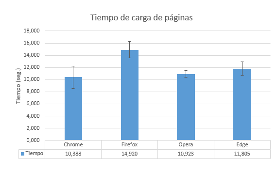 Cargapag