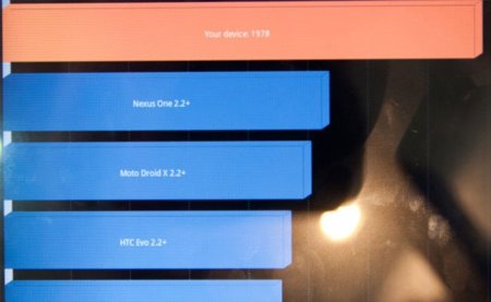 Atom Oak Trail se deja ver en Computex con un decepcionante benchmark