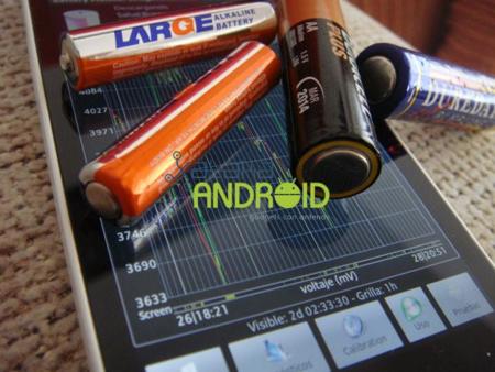Una nueva tecnología podría duplicar la capacidad de las baterías de litio