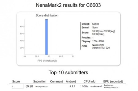 Filtrado un benchmark del Sony C6603 Yuga