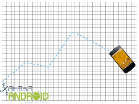 Android y la distribución de terminales, Google y lo que nunca se debe hacer