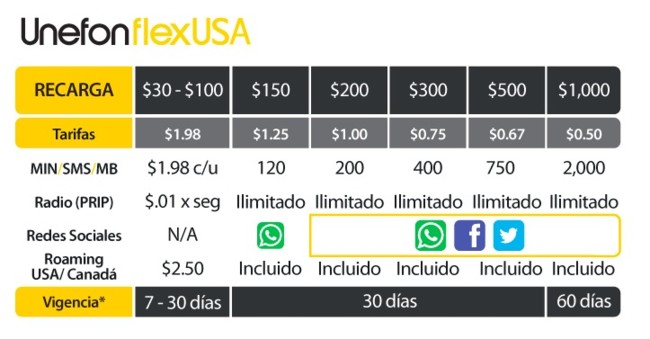 Unefon Flex Usa