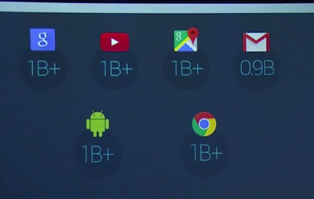 Android sigue dominando el mercado de smartphones con más de mil millones de usuarios