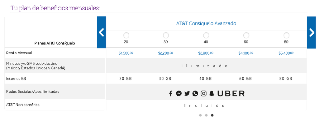 Att Consiguelo Avanzado Mexico