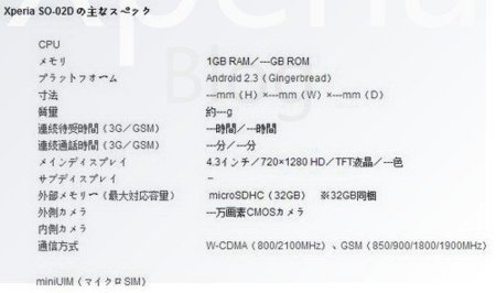 Sony Ericsson Nozomi filtrado, 1,4GHz y 4.3″ a 720p