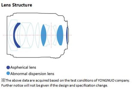 yongnuo 35