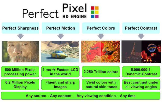 Perfect Pixel HD