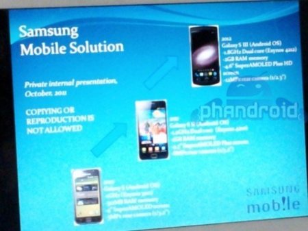 Nuevos rumores de Samsung Galaxy S III: 1.8 GHz y 2GB de RAM entre otros
