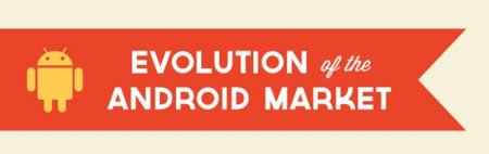 La historia del Android Market, su evolución y sus datos a traves de una infografía