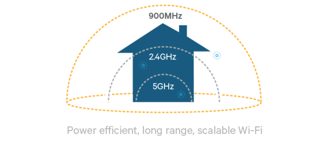 Wifi Halow 650 1200