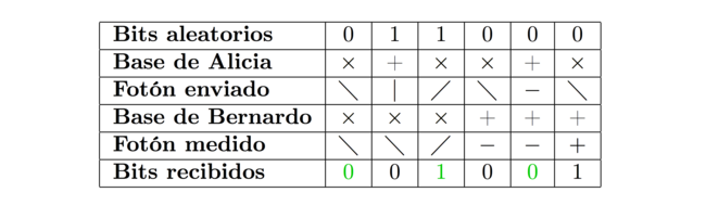 Basesrecibidas