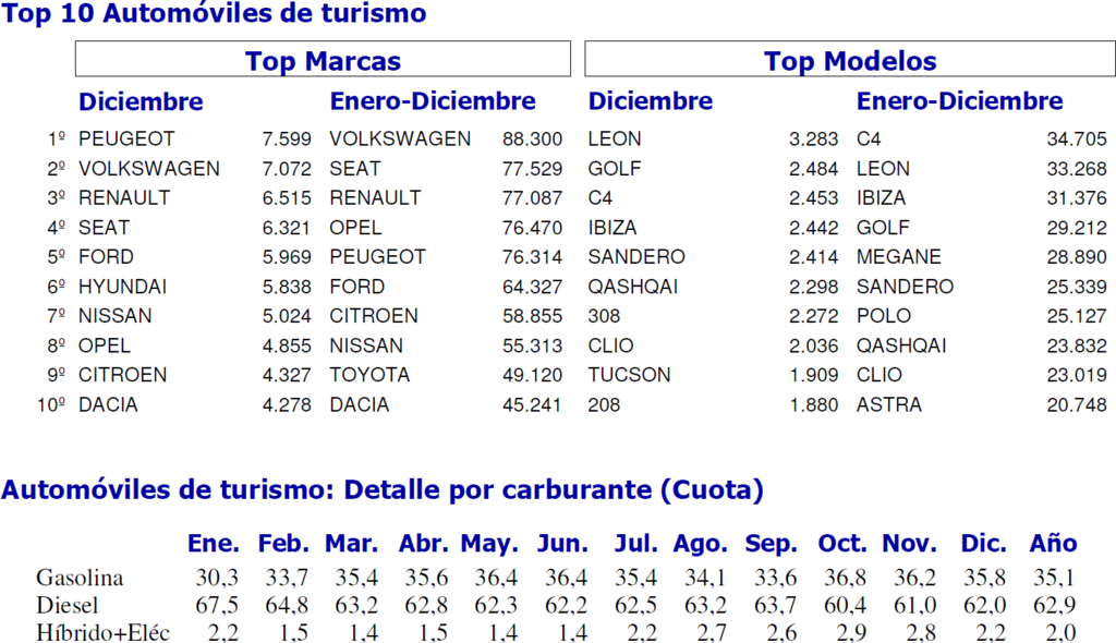 LISTA VENTAS COCHES lista ventas coches: