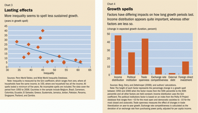 imf-growth-vs-equality-and-factors.GIF