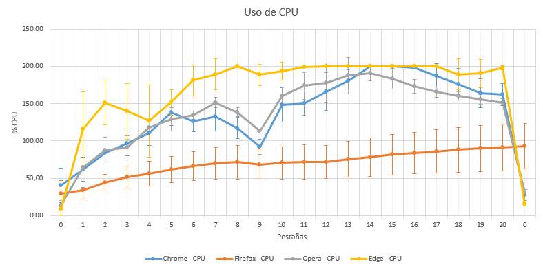 Usocpu