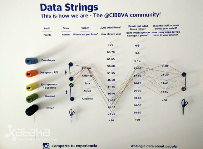 Bbva Innovachallenge 10