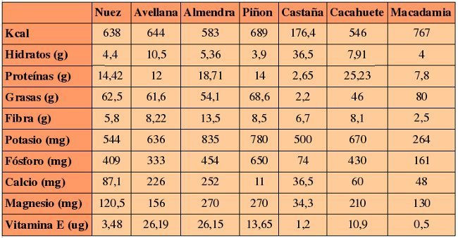 Medir Sobrepeso the original garcinia cambogia weight off esa Edulcorantes artificiales, the original garcinia cambogia weight off