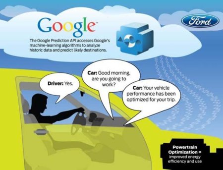 Ford usará la API Prediction de Google para estudiar tu forma de conducir y mejorar tus consumos