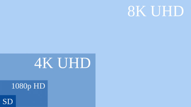 Ultra HD
