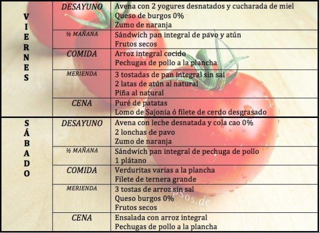 dietas para perder peso rapido y efectivo dietas para perder peso rapido y efectivo