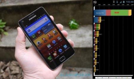 Samsung Galaxy S II llegando a los 1.6GHz
