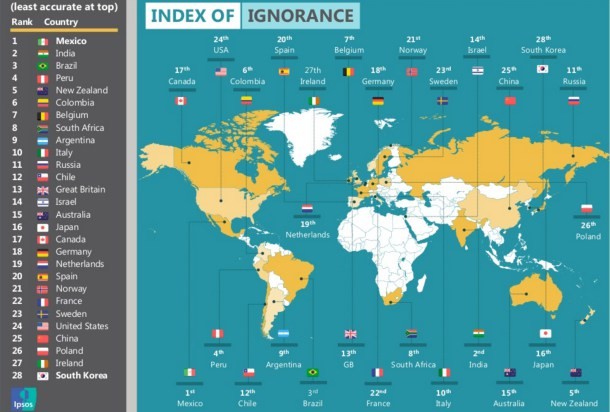 The Perils Of Perception In 2015 Ipsos Mori