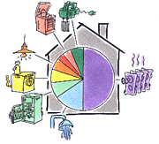 Greenpeace household energy use 180.162.gif