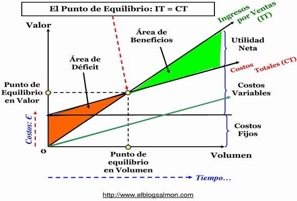 PtoEquilibrio