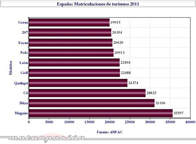 LISTA VENTAS COCHES lista ventas coches: