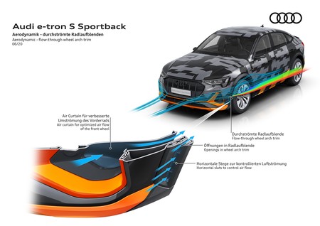 Audi E Tron Sportback Aerodinamica 1