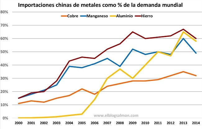 Importacion Metales