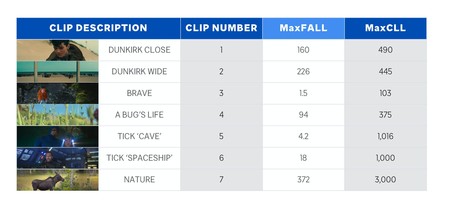 Clips