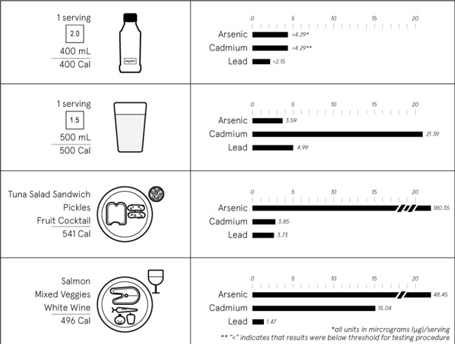 Prop 65 Meals V2 Rev D