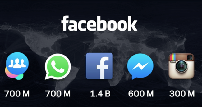 Facebook presume de ser ya una plataforma y se apunta a la moda de los vídeos a 360 grados 1 Facebook Cifras