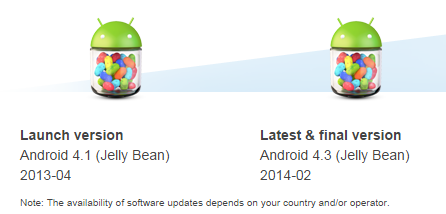 Sony Xperia C, L, M y SP no recibirán más actualizaciones